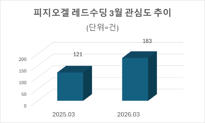 자료=데이터앤리서치 제공