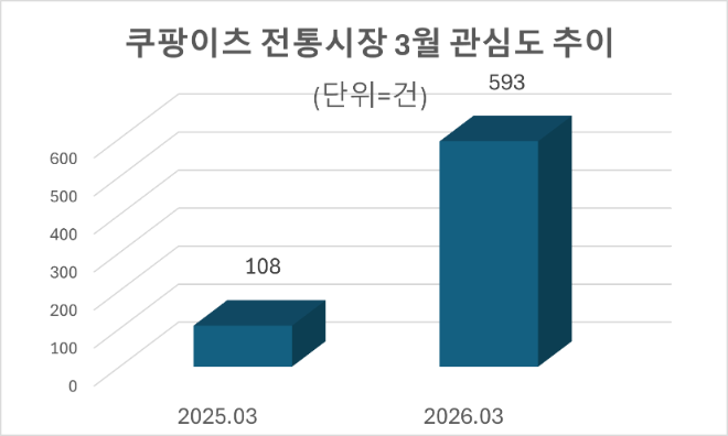 자료=데이터앤리서치 제공