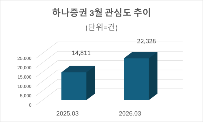 자료=데이터앤리서치 제공