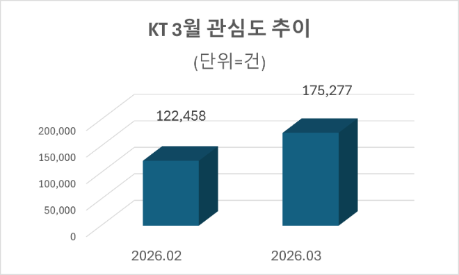 자료=데이터앤리서치 제공