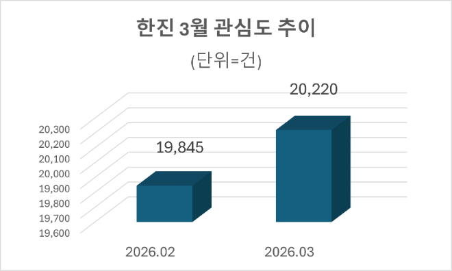 자료=데이터앤리서치 제공