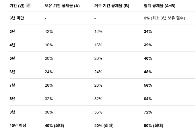 (장태민 칼럼) 대통령이 쏘아올린 장특공 논란...사실 왜곡 부분은?