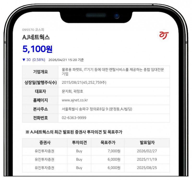 AJ네트웍스 35억원 규모 분기 현금배당... 시가배당률 1.6% 확정