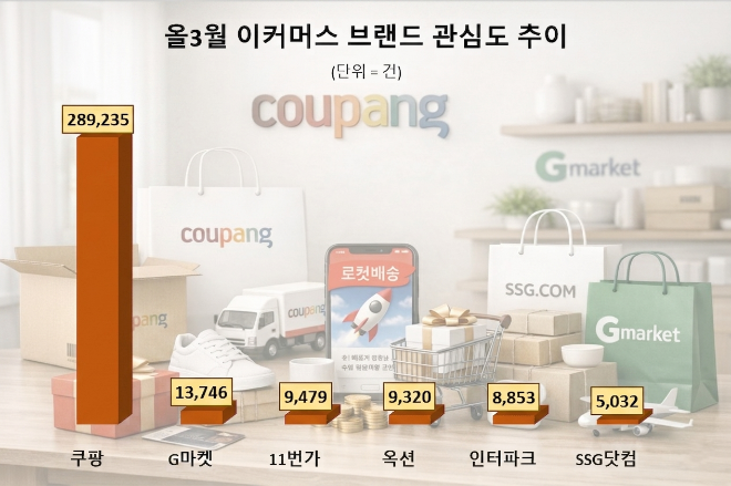 자료 = 데이터앤리서치 제공