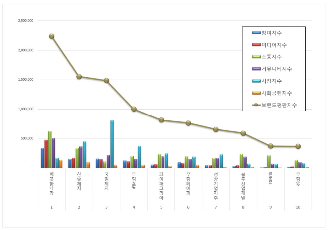자료 = 한국기업평판연구소