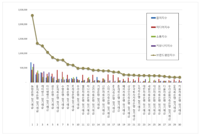 자료 = 한국기업평판연구소 제공