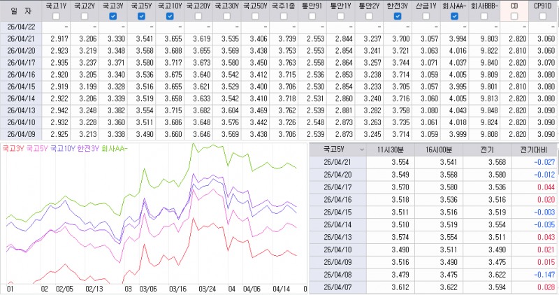 자료: 최근 최종호가수익률 추이, 출처: 코스콤 CHECK