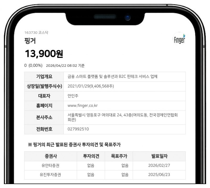 핑거, 이자 0%에 300억 수혈... AI·블록체인 신사업 속도낸다