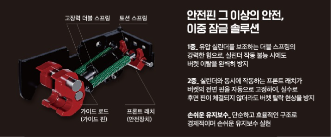 틸트프로의 굴착기 버킷 이탈 방지 이중 잠금 솔루션 이미지. 사진= 틸트프로