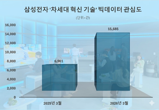 자료 = 데이터앤리서치 제공 / 이미지 = 구글 제미나이3.0 제작