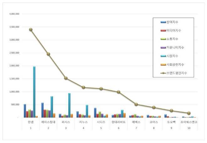 자료 = 한국기업평판연구소 제공
