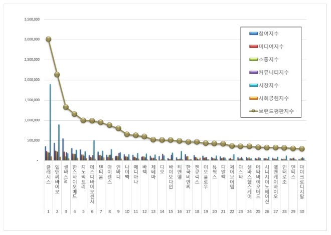 자료 = 한국기업평판연구소 제공