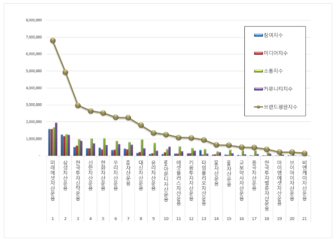 자료 제공 = 한국기업평판연구소