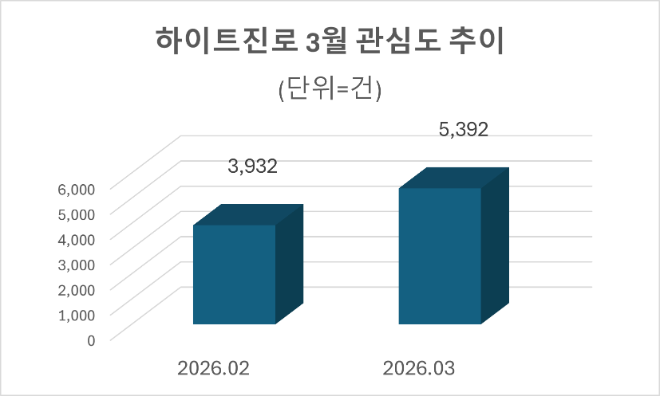 자료=데이터앤리서치 제공