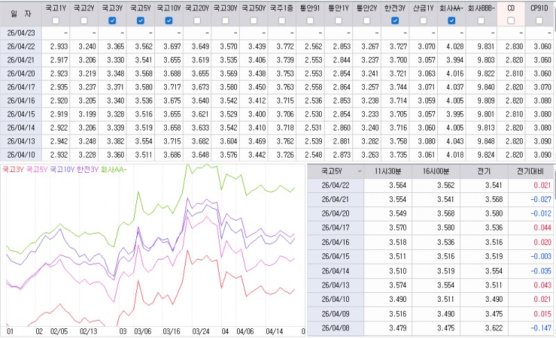 자료: 최근 최종호가수익률 추이, 출처: 코스콤 CHECK