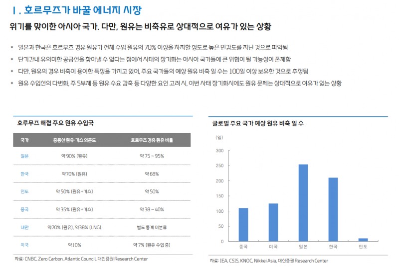 가스시장, 중동사태로 단순한 가격상승 국면 넘어 CAPEX 사이클 진입 - 대신證