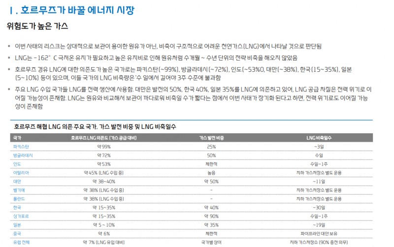가스시장, 중동사태로 단순한 가격상승 국면 넘어 CAPEX 사이클 진입 - 대신證