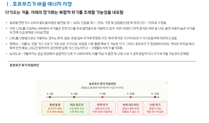 가스시장, 중동사태로 단순한 가격상승 국면 넘어 CAPEX 사이클 진입 - 대신證