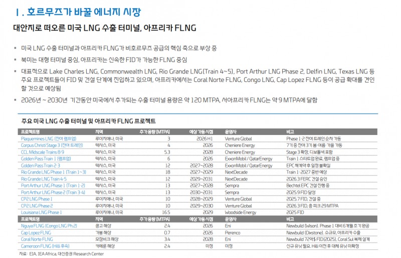 가스시장, 중동사태로 단순한 가격상승 국면 넘어 CAPEX 사이클 진입 - 대신證