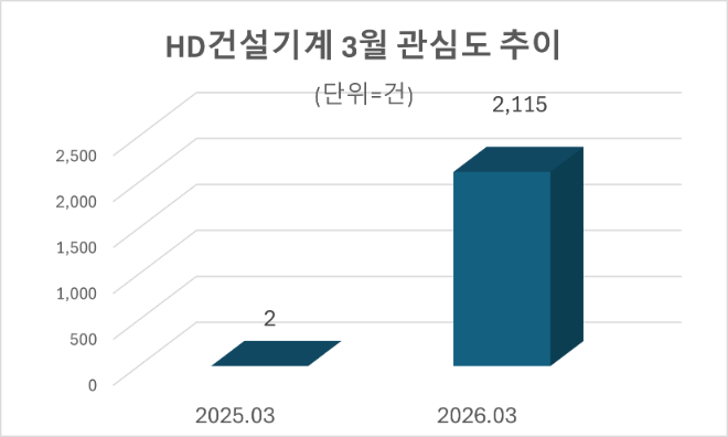 자료=데이터앤리서치 제공