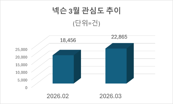 자료=데이터앤리서치 제공