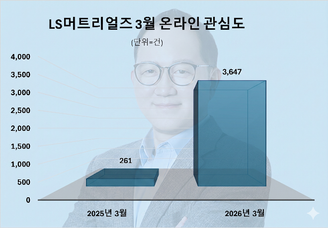 자료 = 데이터앤리서치 제공 / 이미지 = 구글 제미나이3.0 제작