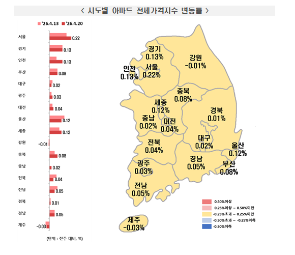 (종합) 부동산원 기준 서울 아파트 주간 전세가격 상승률 0.2% 넘겨...매물 부족 상황서 상승계약 체결