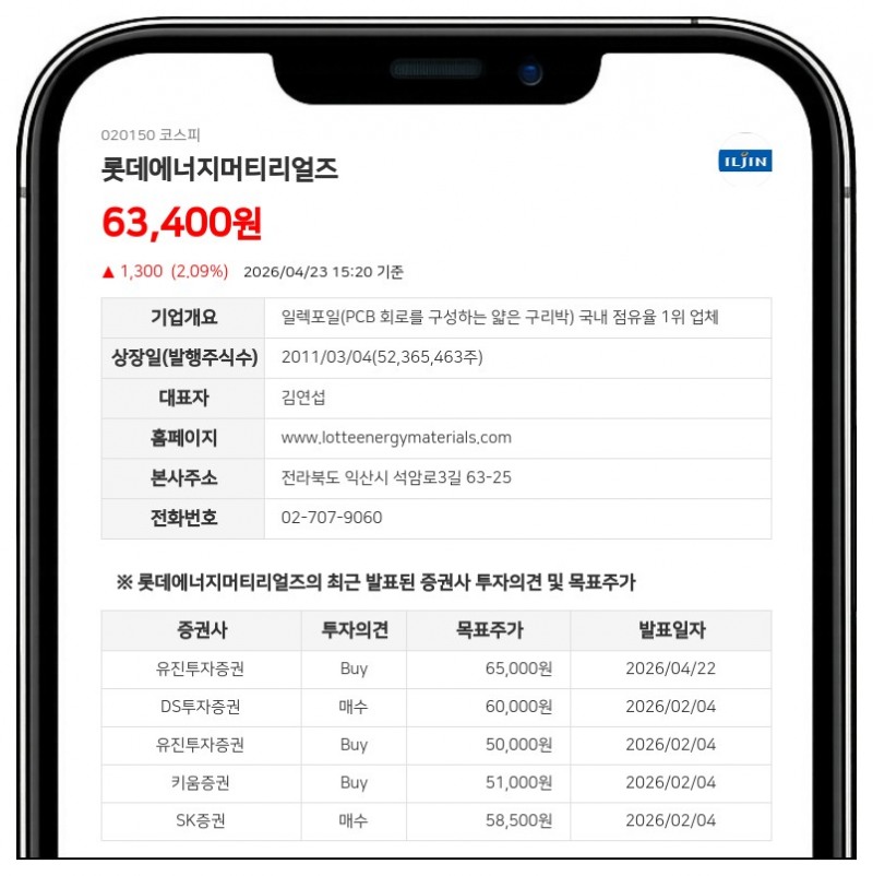 롯데에너지머티리얼즈 임원 지분 '희비'… 백병옥 제외, 김두섭 증가
