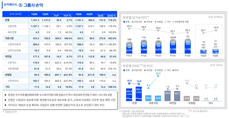 /신한금융지주 제공