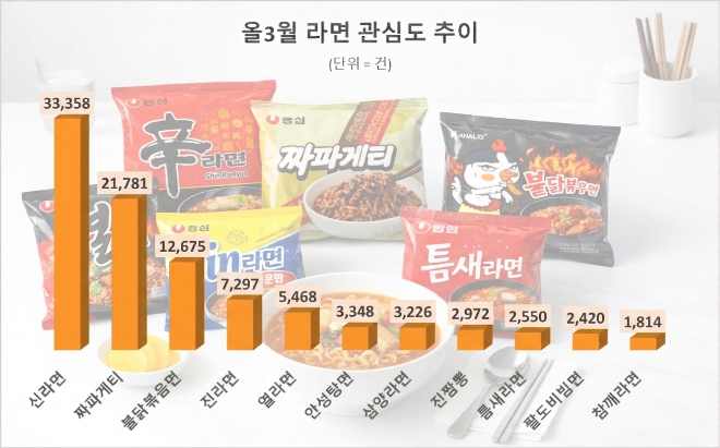 자료 = 데이터앤리서치 제공