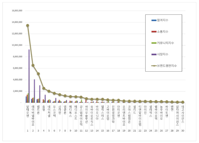 자료 = 한국기업평판연구소 제공