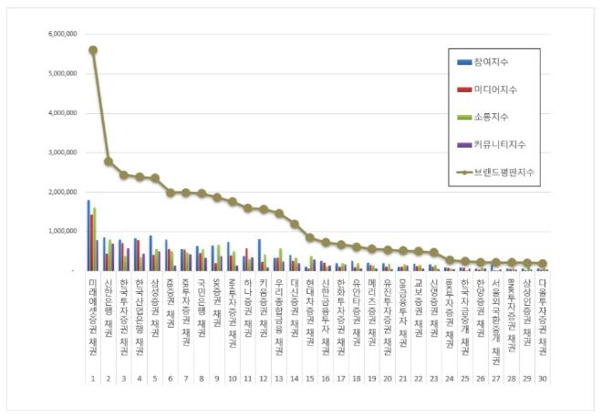자료 = 한국기업평판연구소 제공