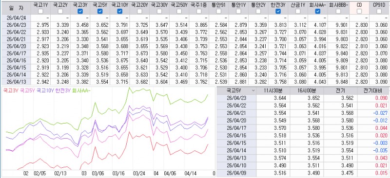 자료: 최근 최종호가수익률 추이, 출처: 코스콤 CHECK