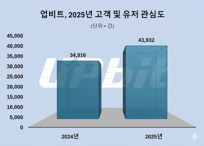 자료 = 데이터앤리서치 제공 / 이미지 = 구글 제미나이3.0 제작