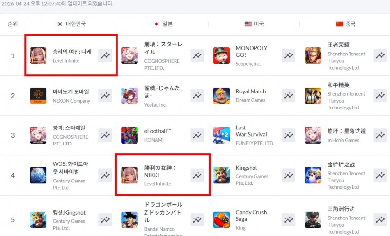 (출처=모바일인덱스).