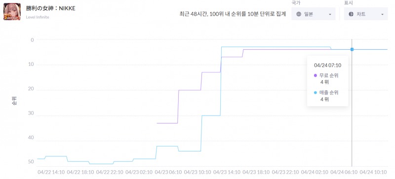 (출처=모바일인덱스).