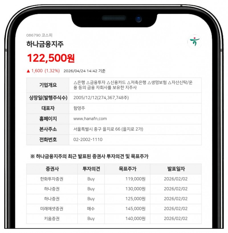하나금융, 3071억 규모 분기 현금배당 확정… 주당 1145원 지급