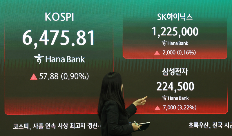 코스피 6475선 약보합 마감…코스닥은 25년 8개월 만에 1200 돌파