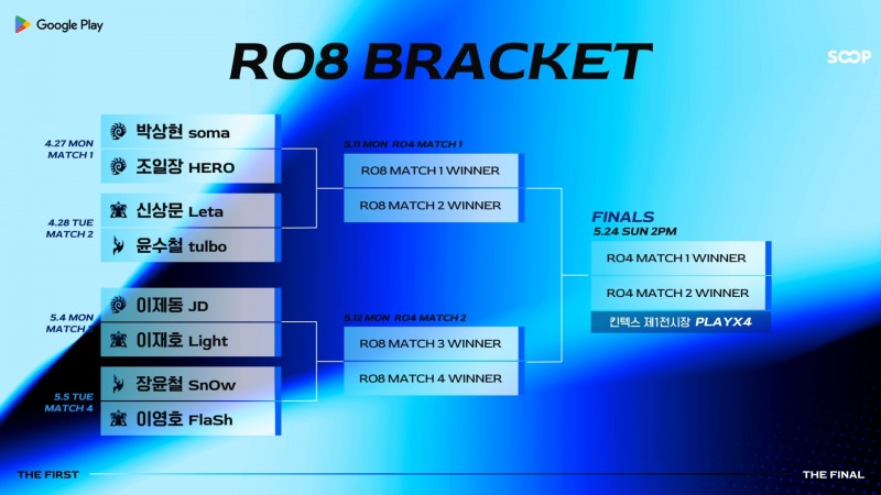 ASL 시즌 21 8강, 박상현 vs 조일장 대결로 시작