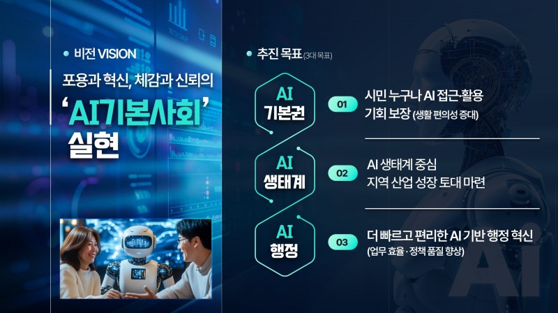 수원시 인공지능 정책 비전./수원시