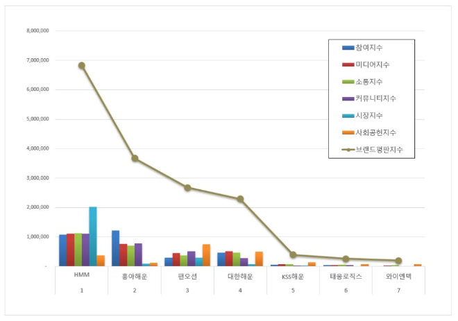 자료 제공 = 한국기업평판연구소