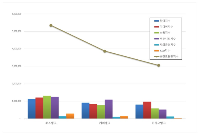 자료 제공 = 한국기업평판연구소