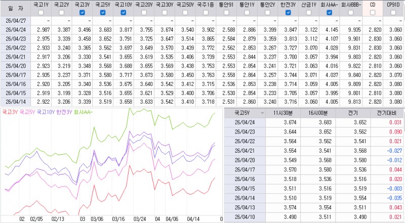 자료: 최근 최종호가수익률 추이, 출처: 코스콤 CHECK