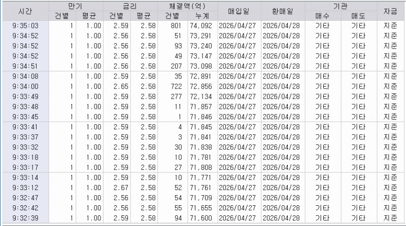 자료: RP 체결 현황, 출처: 코스콤 CHECK