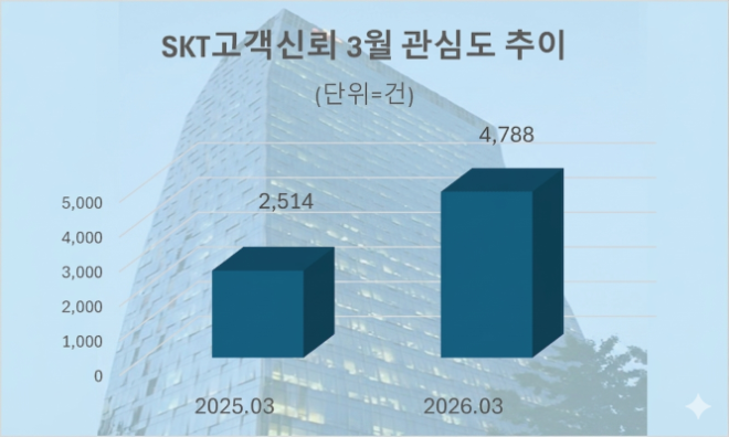 자료 = 데이터앤리서치 제공 / 이미지 = 구글 제미나이3.0 제작
