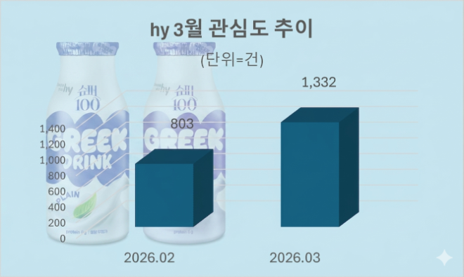 자료 = 데이터앤리서치 제공 / 이미지 = 구글 제미나이3.0 제작