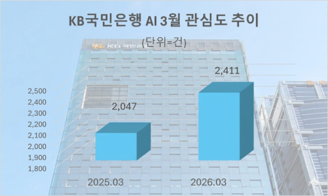 자료 = 데이터앤리서치 제공 / 이미지 = 구글 제미나이3.0 제작