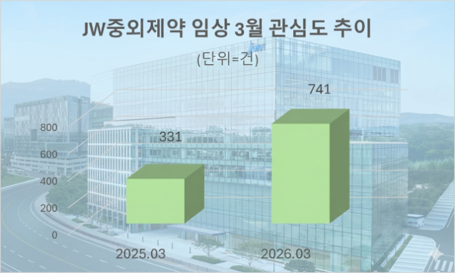 자료 = 데이터앤리서치 제공 / 이미지 = 구글 제미나이3.0 제작