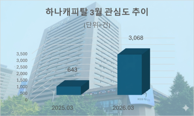 자료 = 데이터앤리서치 제공 / 이미지 = 구글 제미나이3.0 제작