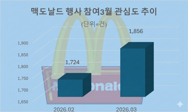 자료 = 데이터앤리서치 제공 / 이미지 = 구글 제미나이3.0 제작